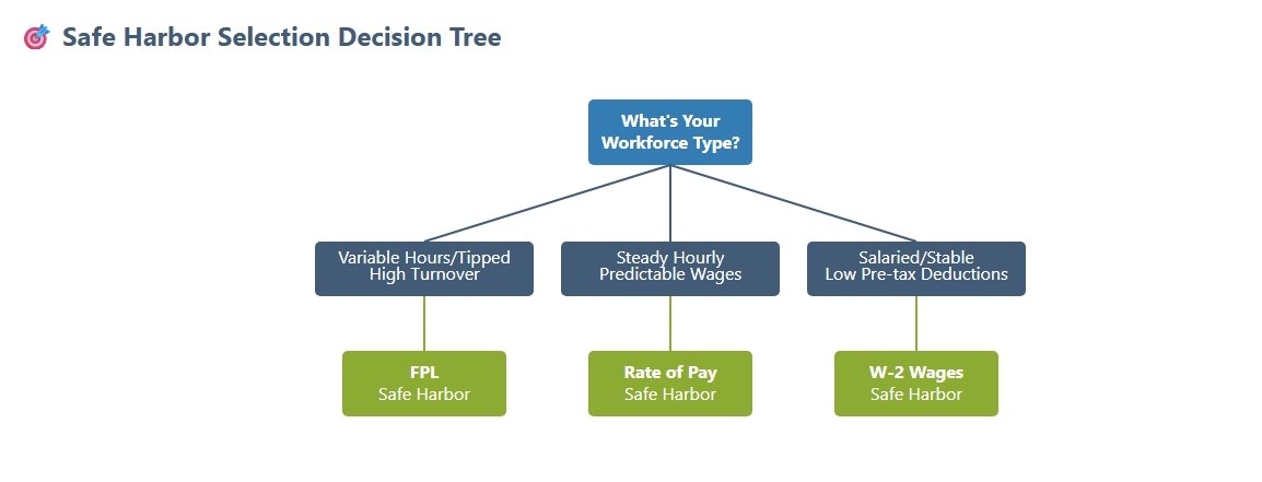 Affordability Safe Harbor Fix Available Datatech - Elegant Desktop Ocean Pictures | Free Download